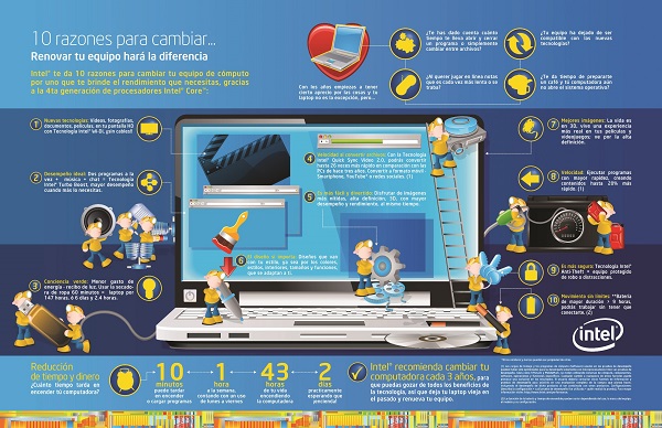 Cambio de Computador