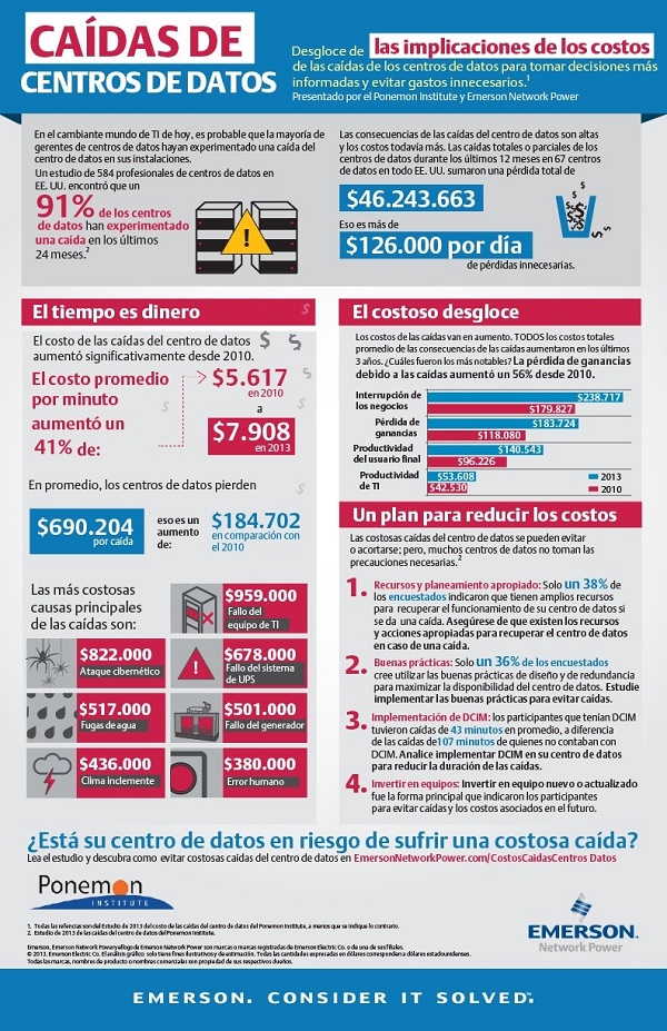 caídas de centros de datos