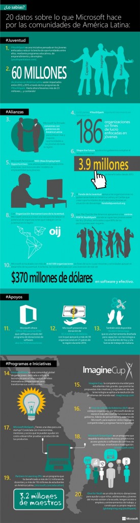 Microsoft-Citizenship-Latinoamerica-2014