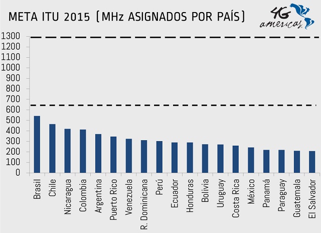 meta itu 2015