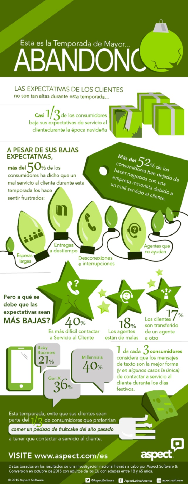 Infografia Diciembre y el servicio al cliente