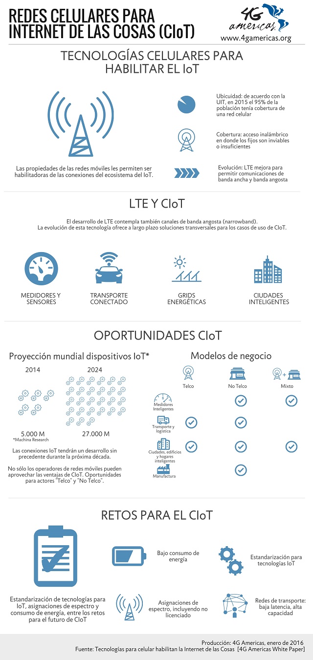 CIoT