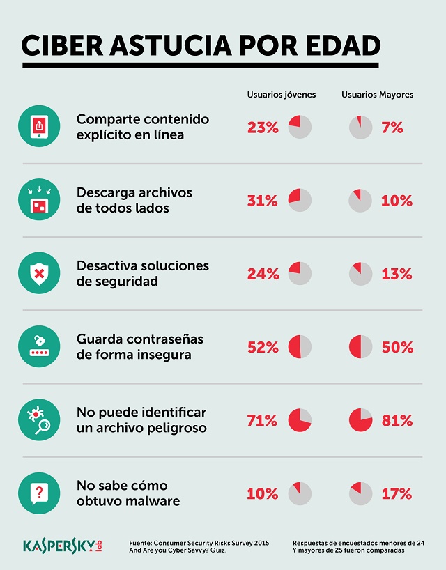 ciber-astucia
