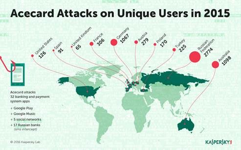 Acecard_Attacks_on_Unique_Users_in_2015