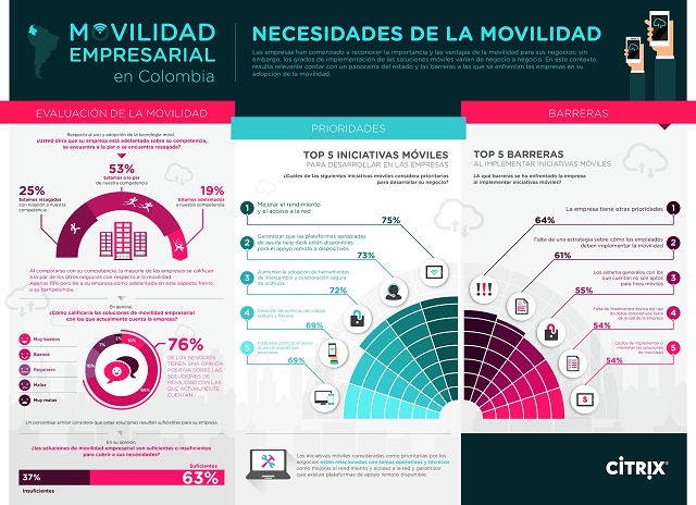 CITRIX_Necesidades de la movilidad en Colombia
