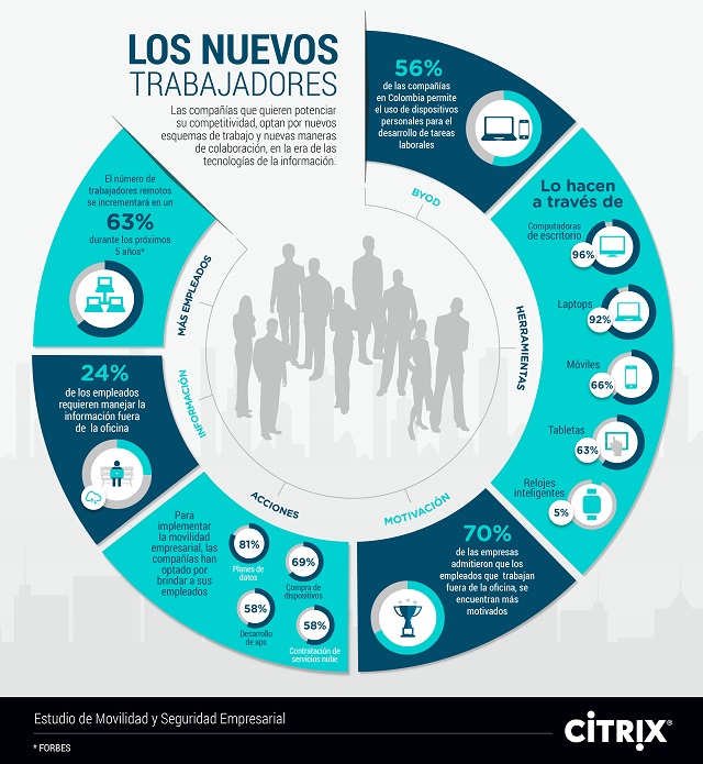 Nuevos Trabajadores-Colombia