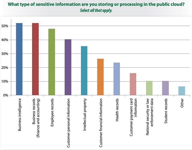 informacion sensible que almacenan clientes de mcafee