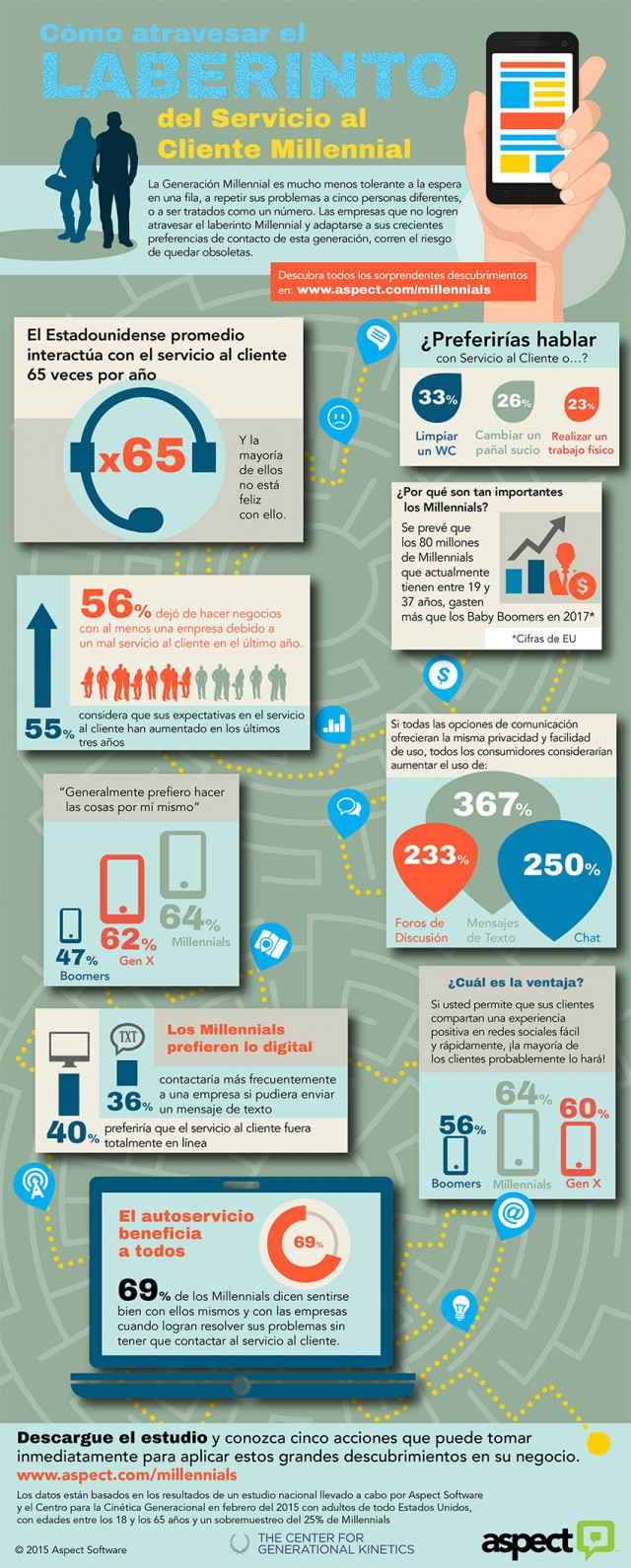 millennialsinfographic-v4-LATAM