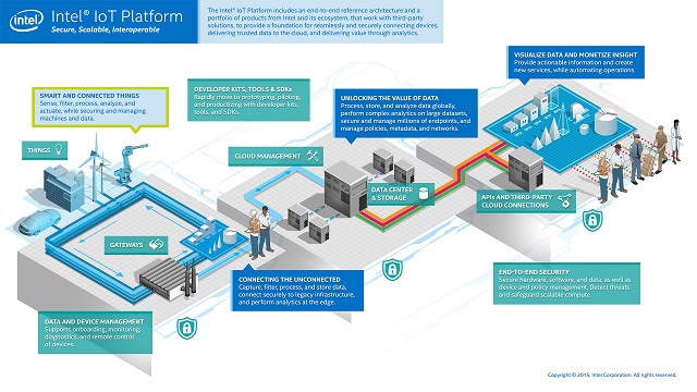 iot-platform