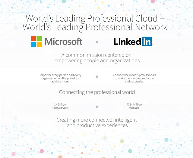 Microsoft-LinkedIn