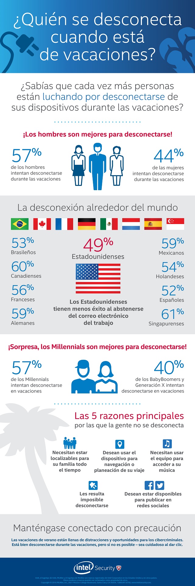 2016_Unplugged_Infographic_fnl _espanol_Artboard