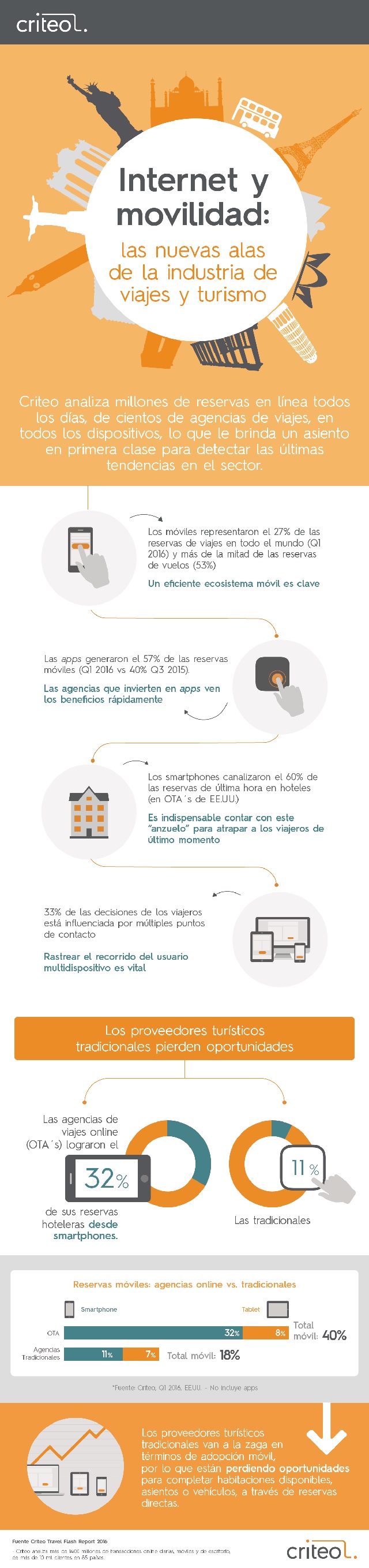 criteo internet y movilidad