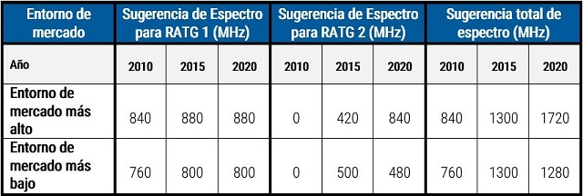 espectro mercado+