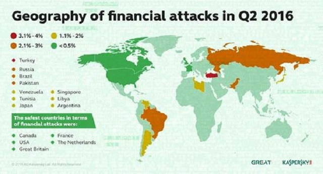 ataques financieros