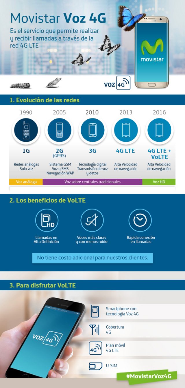 Infografia_VOZ4G