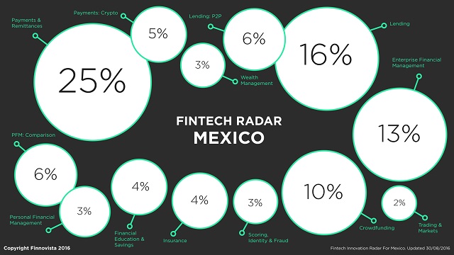 Mexico FR percentage