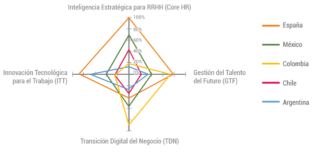 evaluacion-de-los-paises-por-dimension-analizada-2