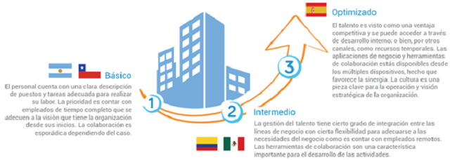 evaluacion-de-los-paises-por-dimension-analizada