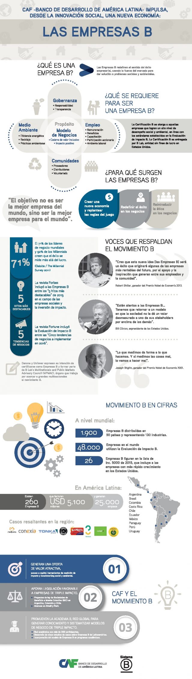 empresas-b