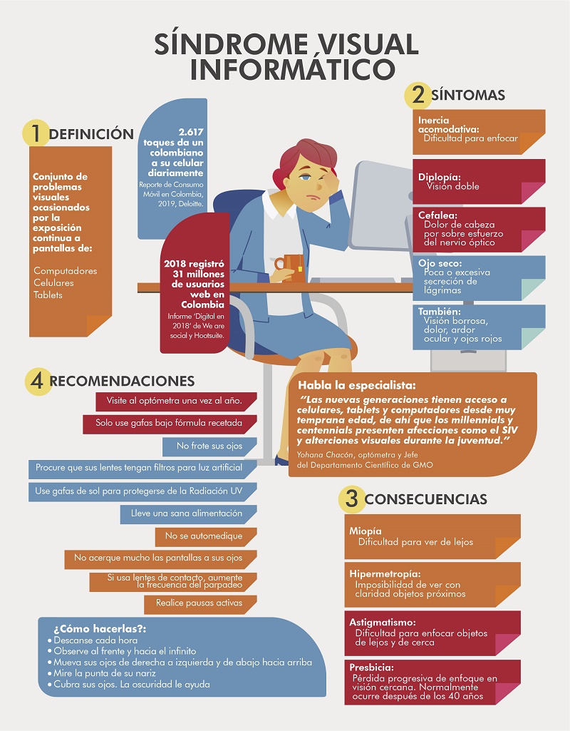 Infografía-SIV