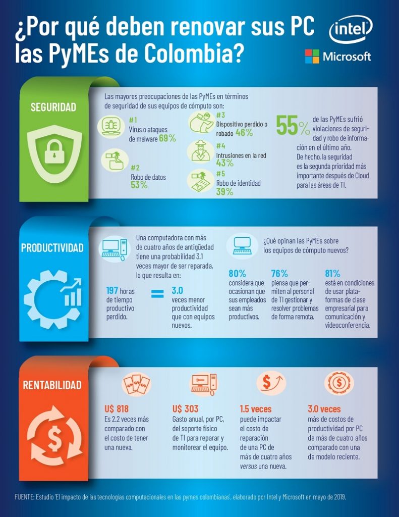 Infografía-Estudio-de-Intel-Microsoft