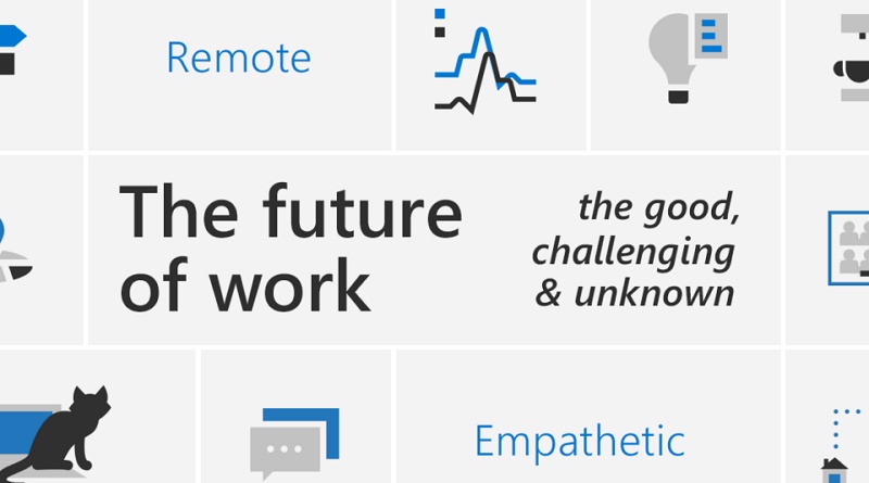 Work-Trends