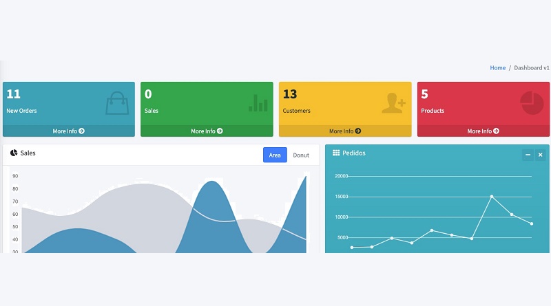 dashboard