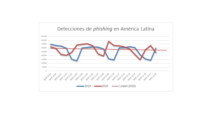 phishing