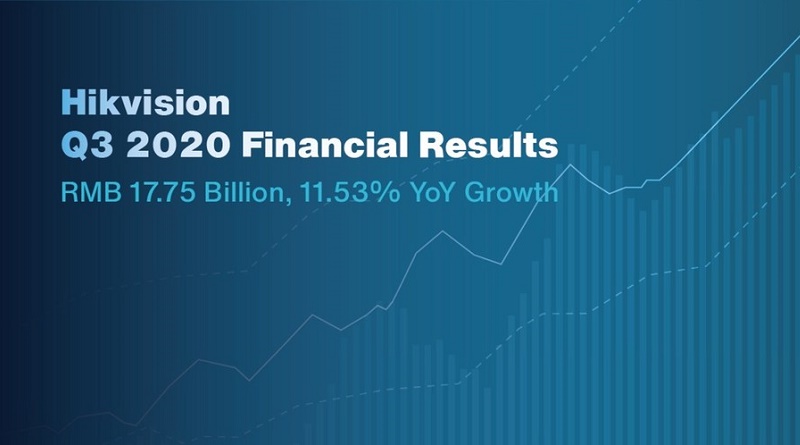Hikvision-Q3-2020-financial-results