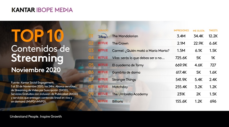 Top 10 Streaming-Noviembre 2020-Tw