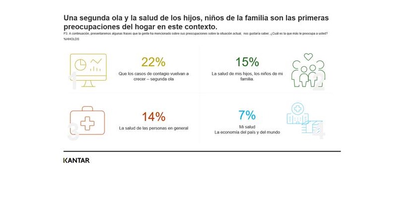 colombia kantar