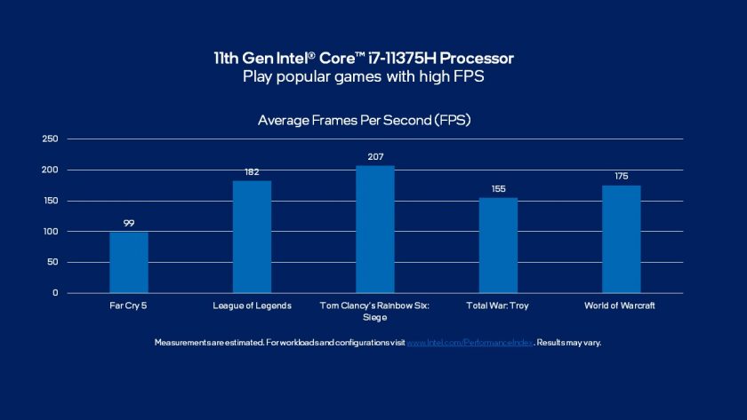 11thGenH35_Performance-FPS