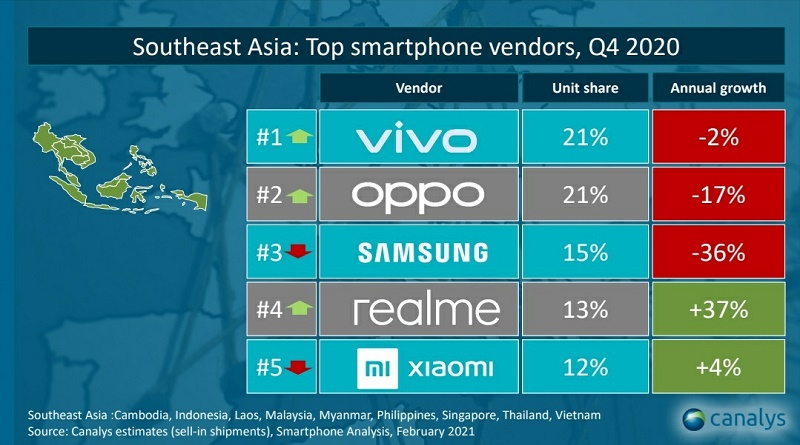 sea top 4 canalys