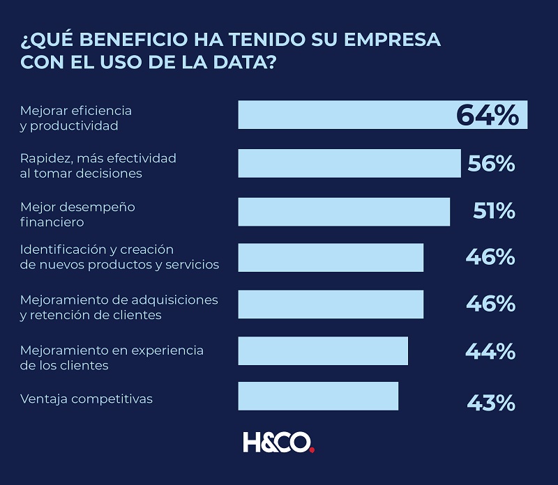 H&CO Infografía Inteligencia Empresarial