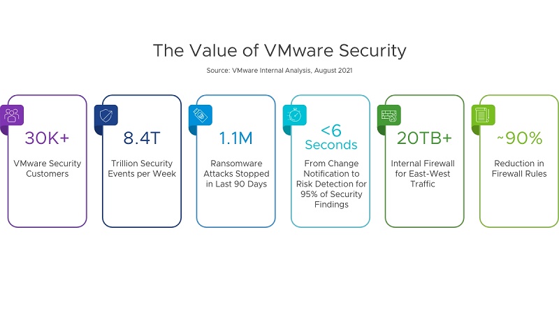 VMware