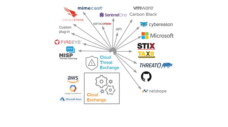 Netskope_cloud-threat-exchange-diagram-CTE_2