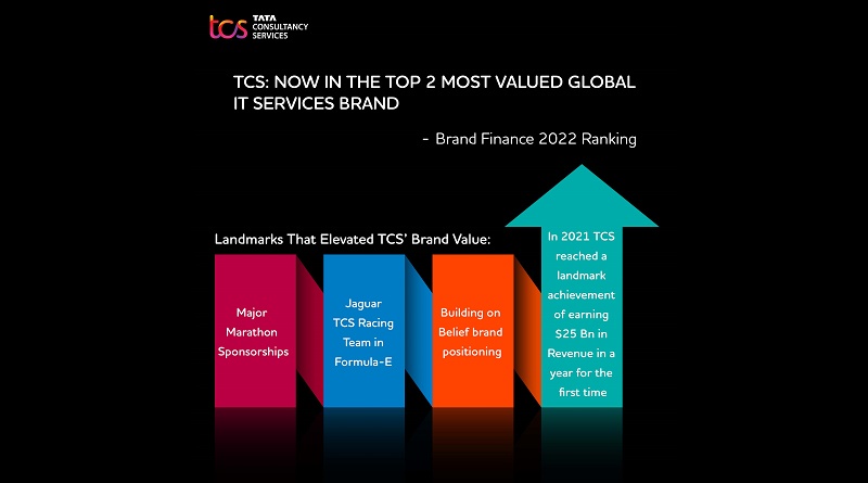 Tata Consultancy Services