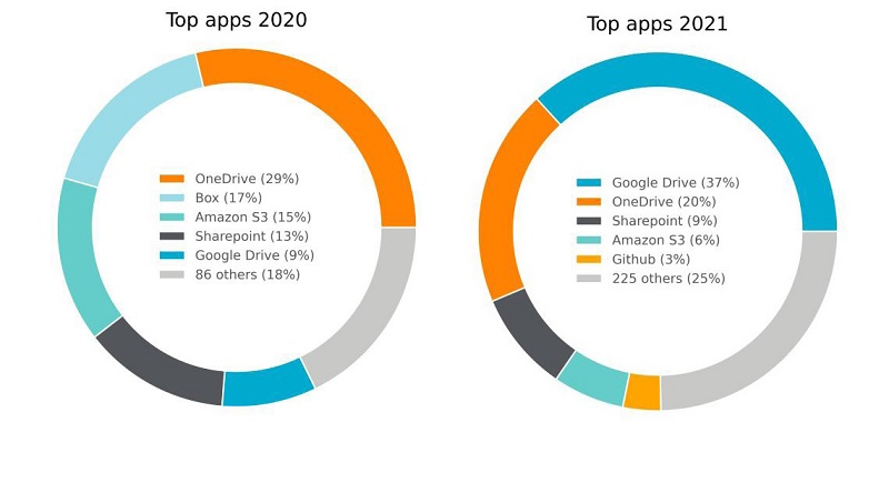 Netskope_Gráfico CTE Enero 2022_1