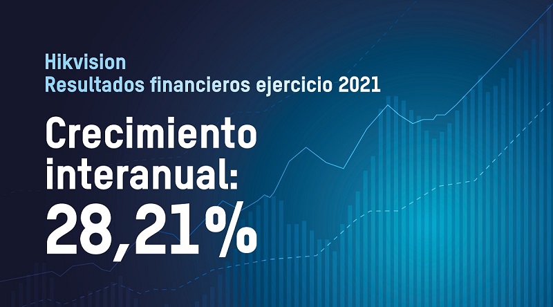 resultados financieros 2021 y primer trimestre de 2022