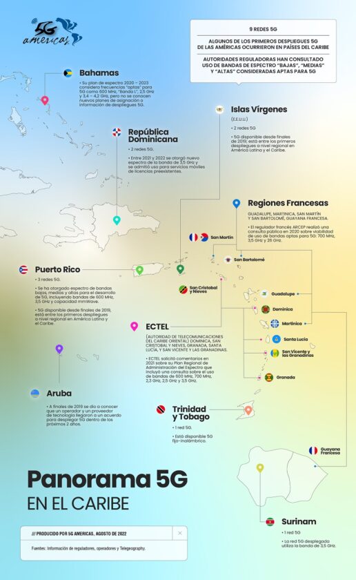 Caribe 5G