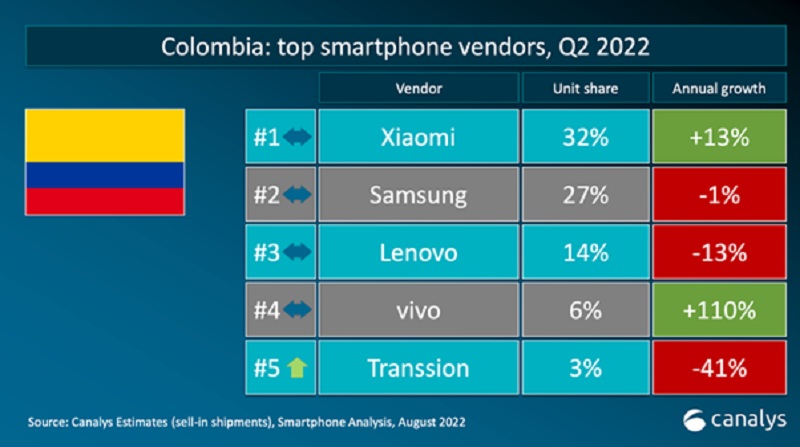 Xiaomi